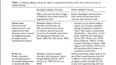 About digital fantasy