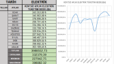 Enerji Tüketim Excel Dashboard Çalışması
