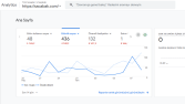 Web Analitiği ve Dönüşüm Optimizasyonu
