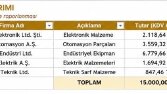 PDF'den Excel'e Veri Aktarımı
