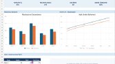 Üretim ve Proje Takip Excel Dashboardu