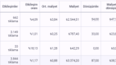 Google Ads Başarılı Reklam Yönetimi