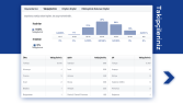 Facebook Sayfasının Takipçi İstatistiği