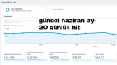 agrisinaiyigelen.com site hiti analytics görseli 