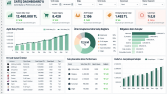 Excel ile Profesyonel Satış Dashboard'u