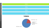 CRM | Admin Paneli Tasarımı