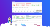 WordPress Pagespeed Çalışması