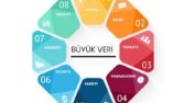 Büyük Veri (Big Data) Programlama