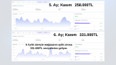 Facebook & İnstagram giyim mağazası aylık reklam verileri