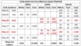 Muhasebe&Maliyet&Finansal analiz&Denetim soruları 