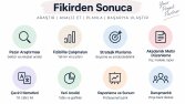 akademik metin düzenleme / çeviri / Araştırma