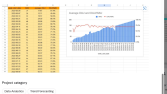 Google Sheets ile Kullanıcı Analizi ve Tahminleme Dashboard’