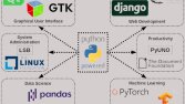 Python ile her şeyi yapabilirim