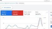 Google Ads Sonuç