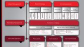 Traideal 360° İş Geliştirme Modeli