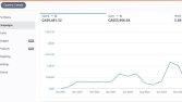 Amazon Canada-Roas