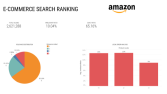 Amazon ESCI: Çok Dilli Ürün Arama & Sıralama Sistemi