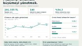 Ben satış ve müşteri verilerinizi analiz ederim