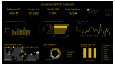 Power BI Satış Analizi Dashboard (SQL + Python Entegrasyonlu