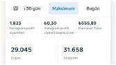 0,30 kuruşa Instagram takipçi kazanımı