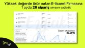 Sepet ortalaması 20.000₺