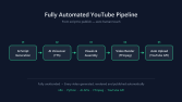 Tam Otomatik YouTube İçerik Hattı