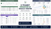 E-Ticaret Operasyon ve Mağaza Yönetimi