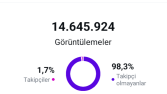 Instagram İstatistikleri 