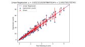 Biyomühendislik - Linear Regression modeli