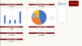 Excel Gelir Gider Takip ve Dashboard Sistemi