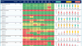 Üst Yönetim KPI Raporları - Stratejik Kararlar için Güçlü Excel Çözümleri