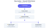Yapay Zekâ ile Tam Otomatik TikTok İçerik Sistemi