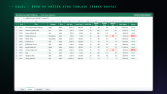 Excel Ürün ve Kritik Stok Tablosu