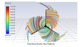 Ansys fluent yazılımı ile kanat aerodinamiği