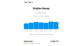 İnstagram Sayfa İstatistikleri