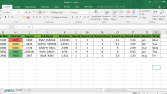 EXCEL İŞLEMLERİNİZİ YAPARIM