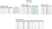 Sql question for expected output