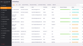 MyComp Onboarding - Çok Rollü Çalışan Yönetimi
