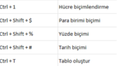 “Excel mi? Hobi olarak başladı, hayatımı değiştirdi!”