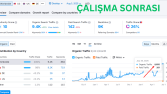 🎯 3 Kat Organik Trafik Artışı | Anahtar Kelimede 1. Sıra (6