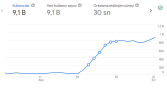 Google Analytics Verileri