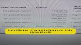 Reklam yönetimi ve aldığımız sonuçlar