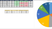 Excel veri analizi ve Web'ten Veri Çekme
