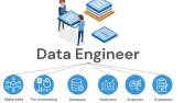 Data Engineering & Otomasyon Altyapıları