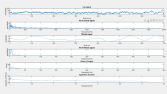 EEG signal processing