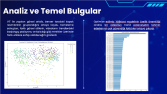 YouTube Video Trend Olma Analizi