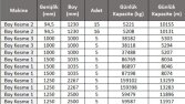EXCEL RAPORLAMA – ÖRNEK ÇALIŞMA