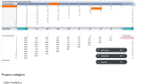 Google Sheets ile Cohort Retention Analizi ve Dashboard Tasa