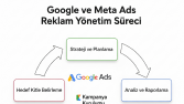 Profesyonel Reklam Yönetimi ile Markanızı Zirveye Taşıyın