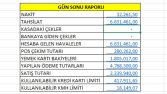 Günlük Gelir Gider Detay Raporu